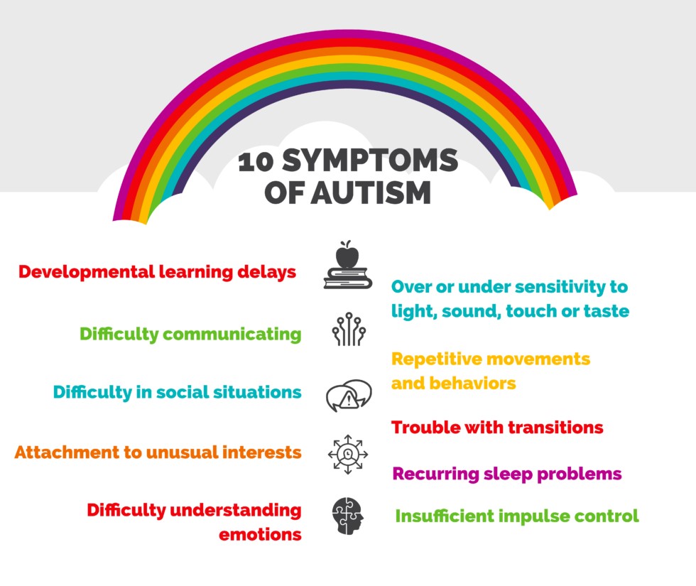 10 symproms of Autism