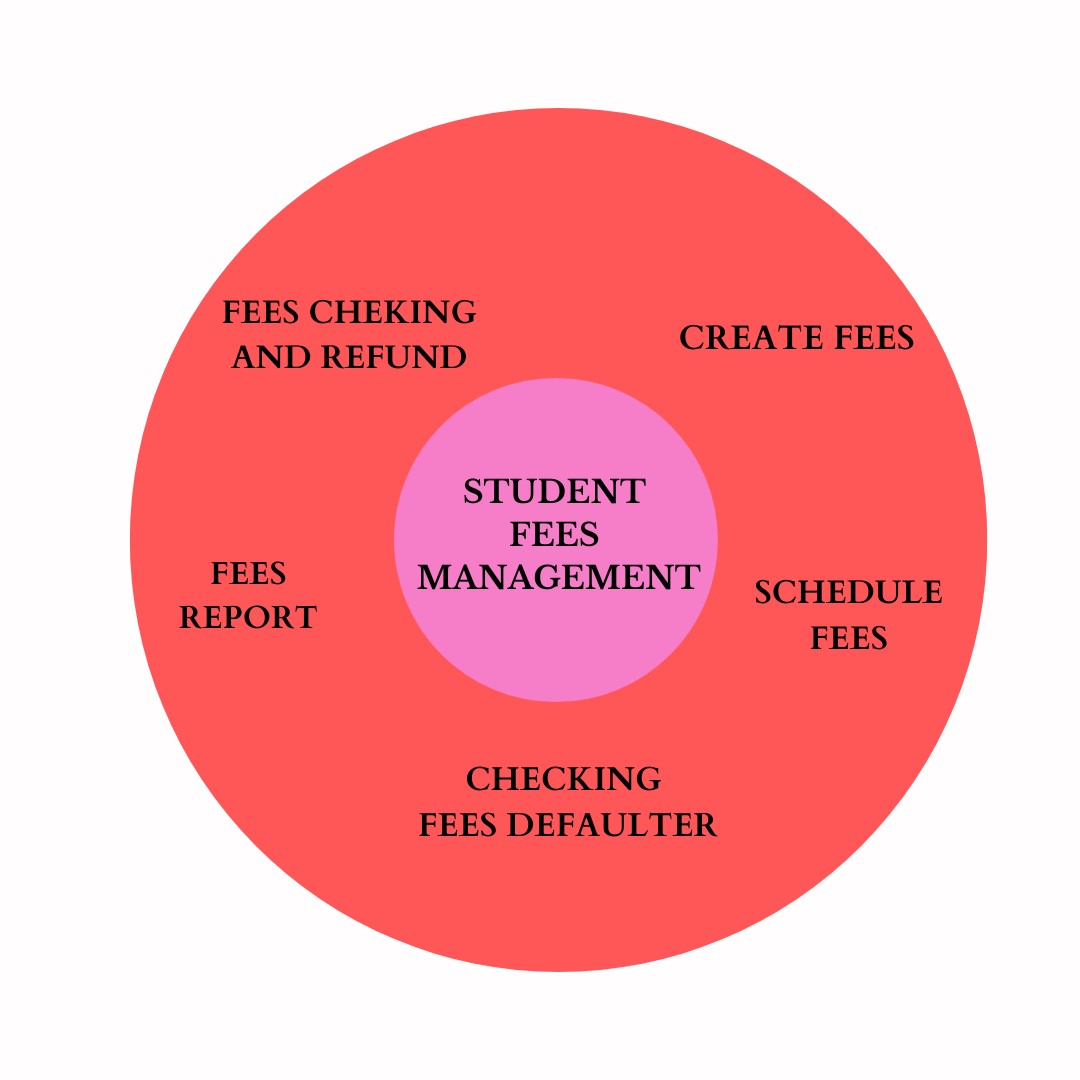 Student Fees Management