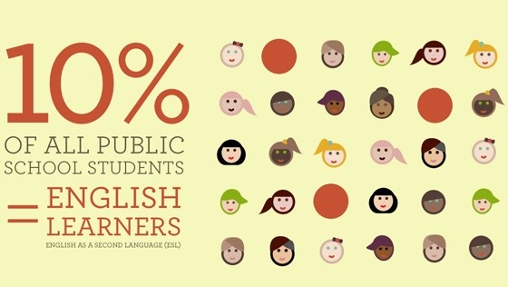 English Learners