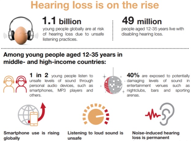 who-safe-listening-hearing-loss-is-on-the-rise