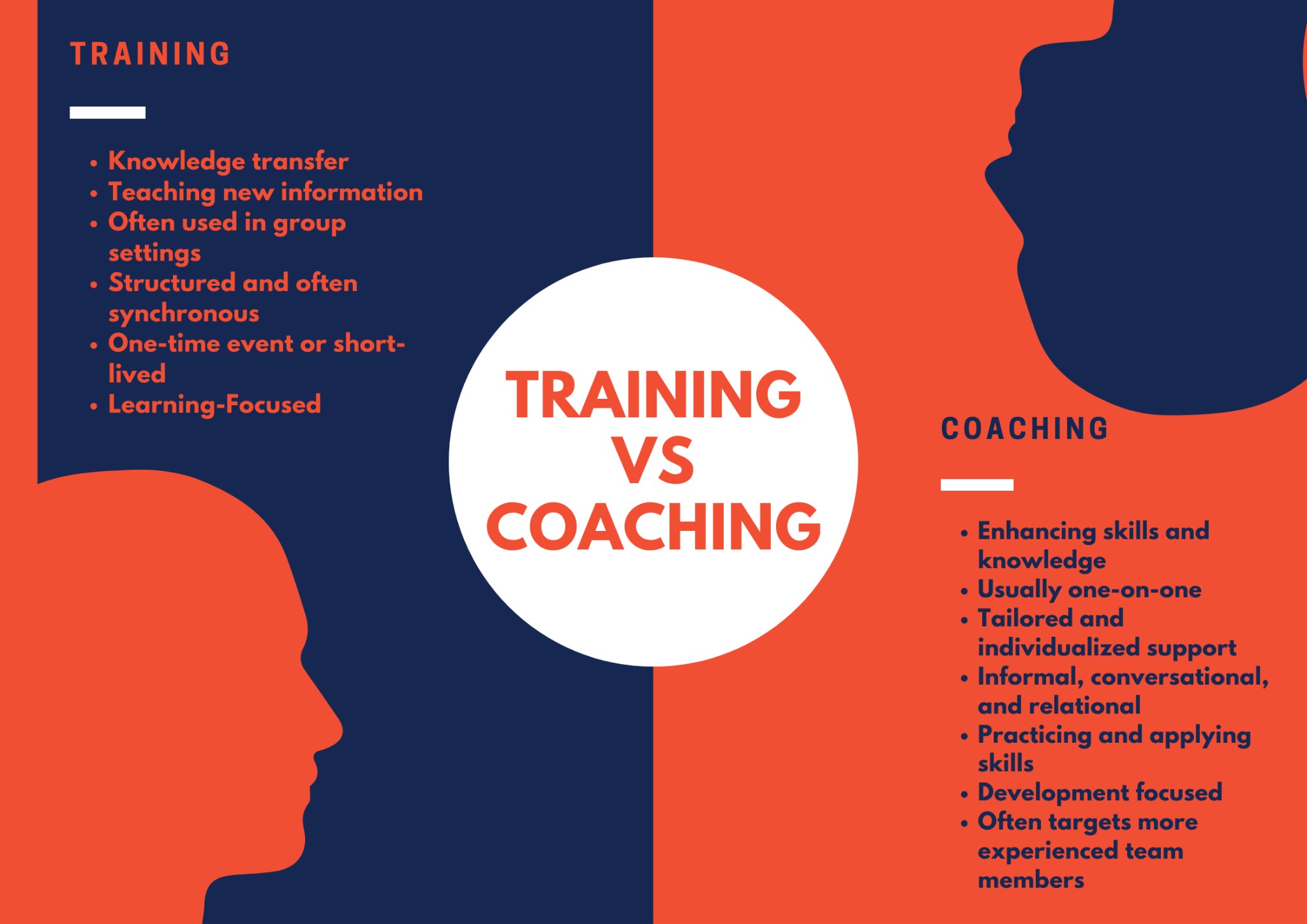 Traits of training and coaching