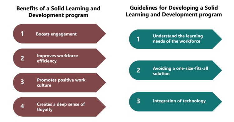 Learning and Development can promote Employee Engagement