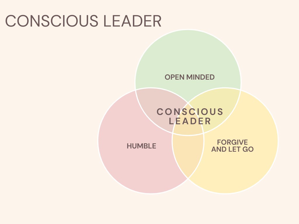 conscious leader