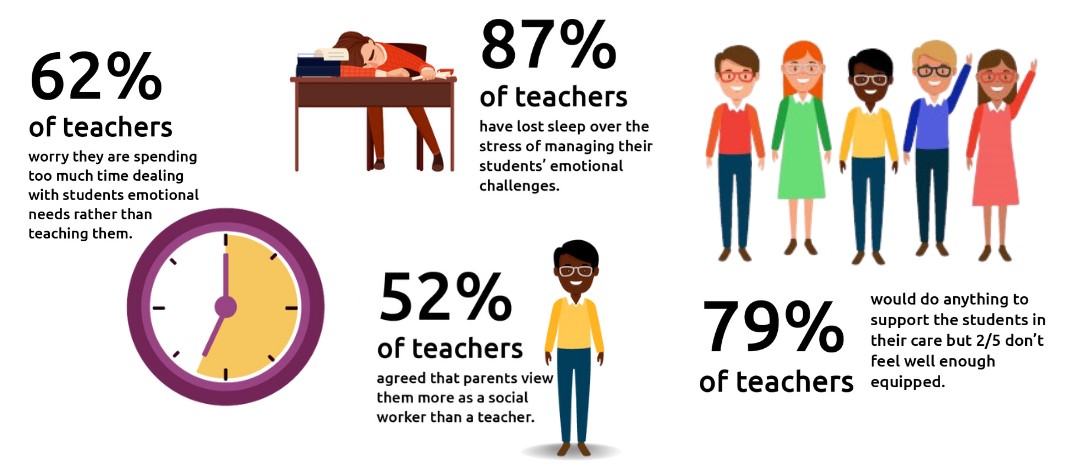 Student Mental Health