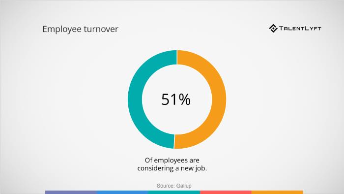 51% of employees are considering a new job