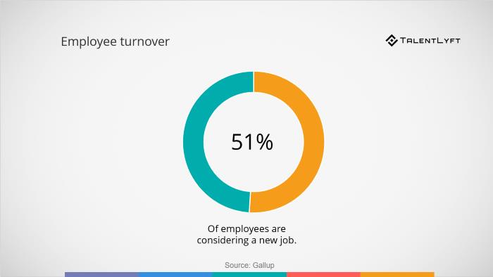 51% of employees are considering a new job