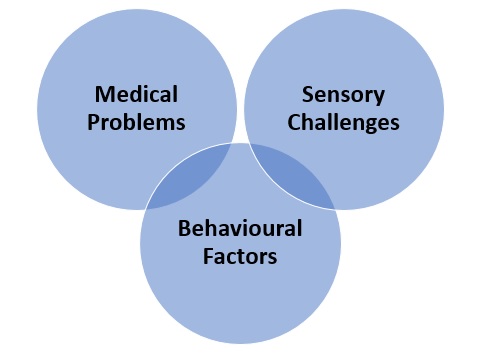 fecal smearing behavior