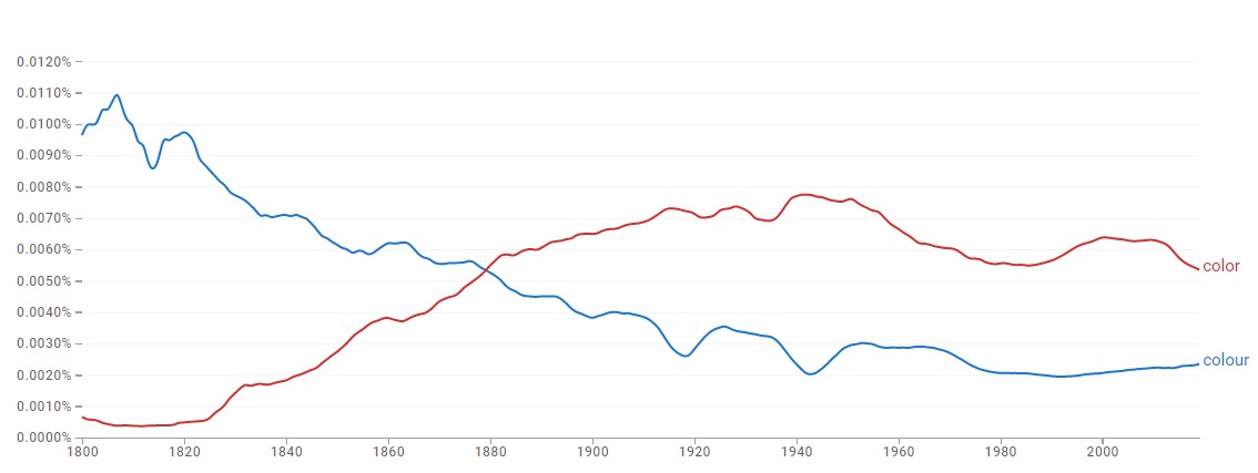 colour Vs color