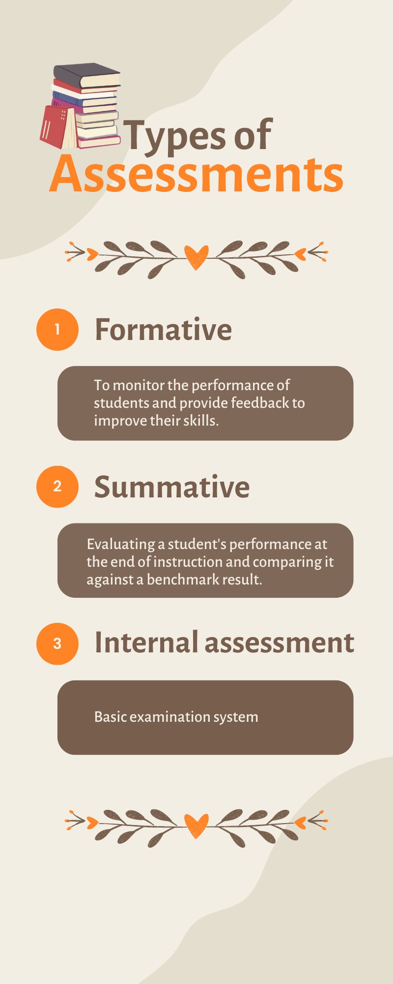 Types of Assessments