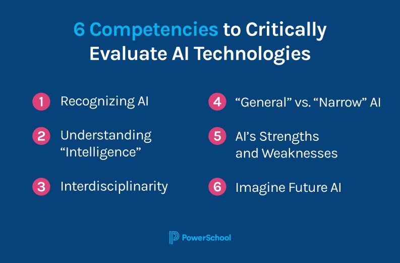 6 competencies to critically evaluate AI technologies