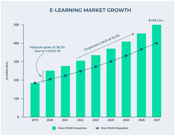 e-learning