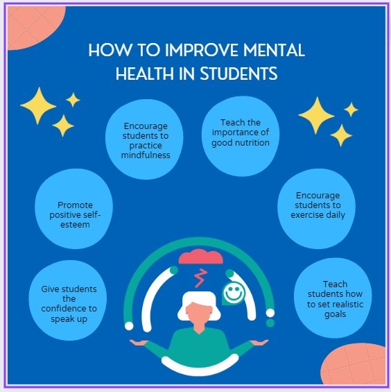 How to improve mental health in students