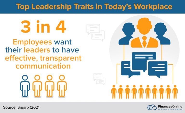 leadership role