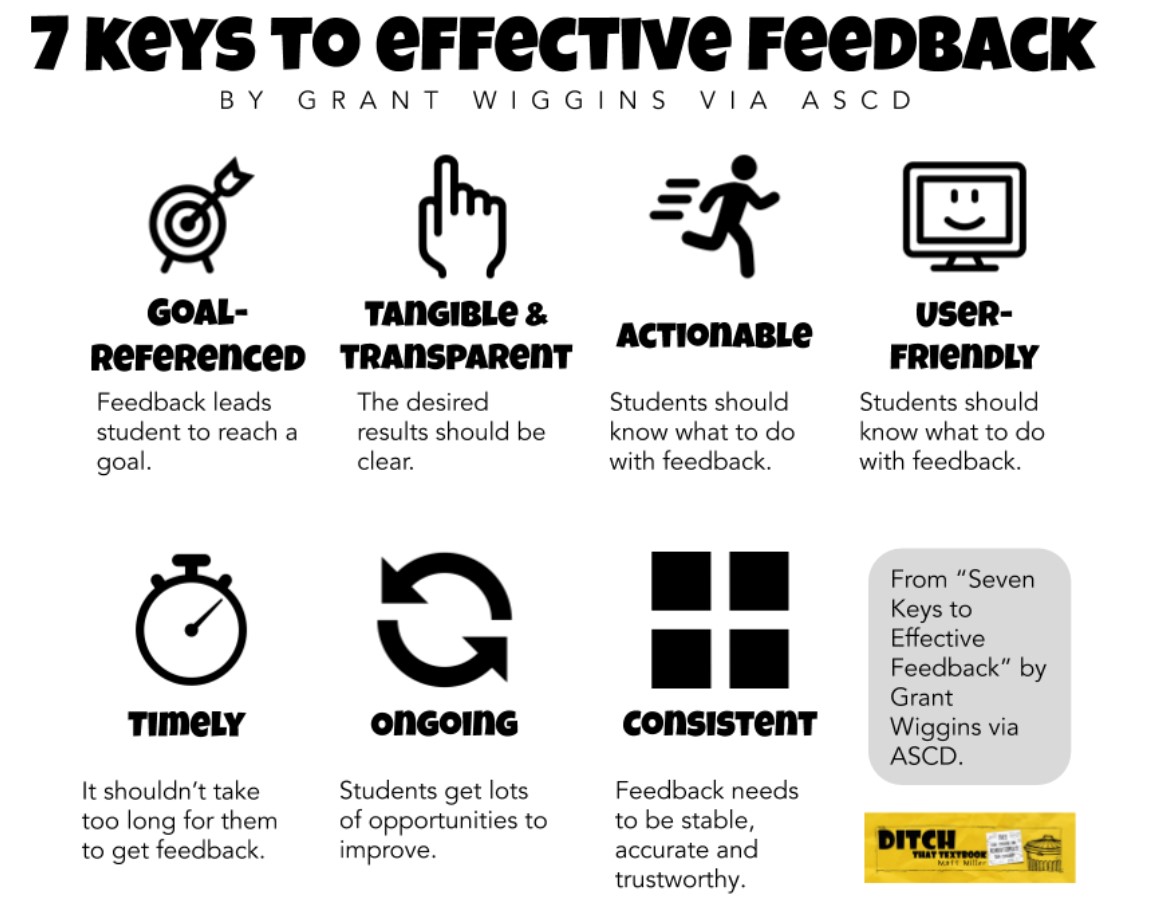 Feedback Matter