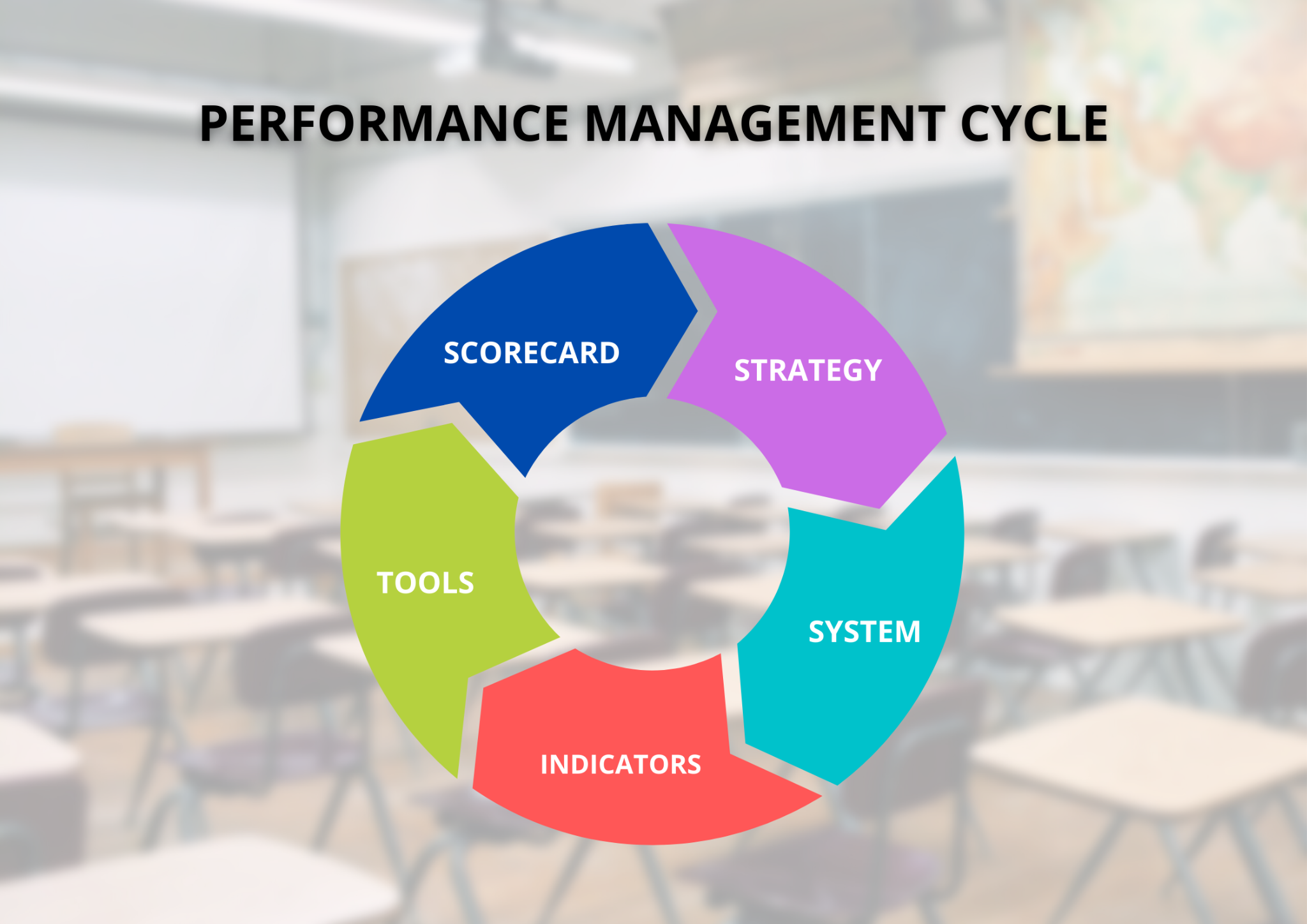 performance management cycle