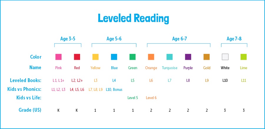 Leveled-Reading-charts