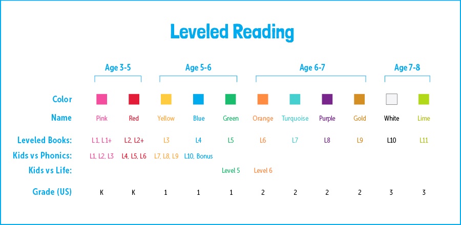 Level h