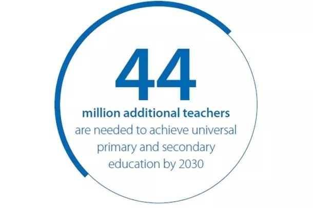 High Demand Globally