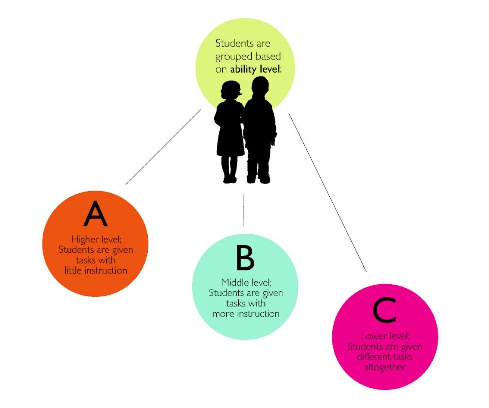 Ability Grouping