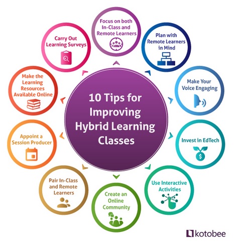 hybrid learning classes