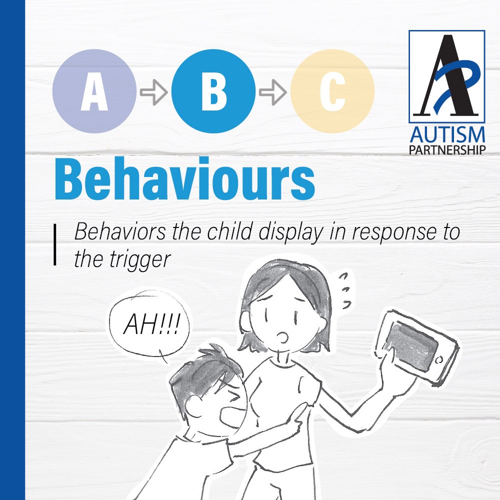 Behaviours
