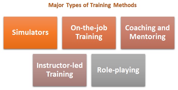 Trainer Training Course