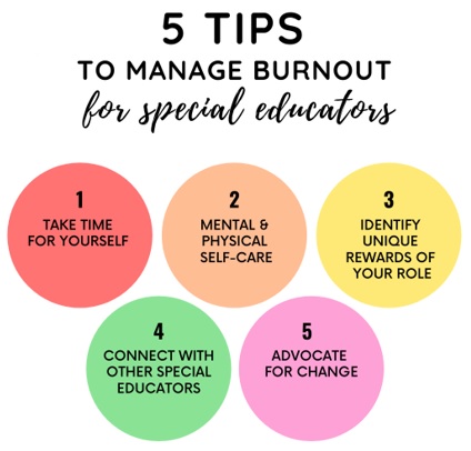 Special Educators