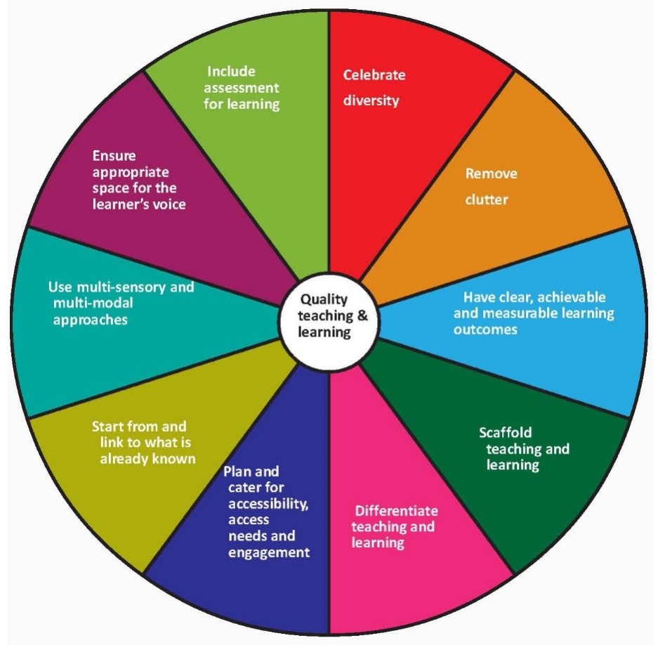 Inclusive Classroom Environment