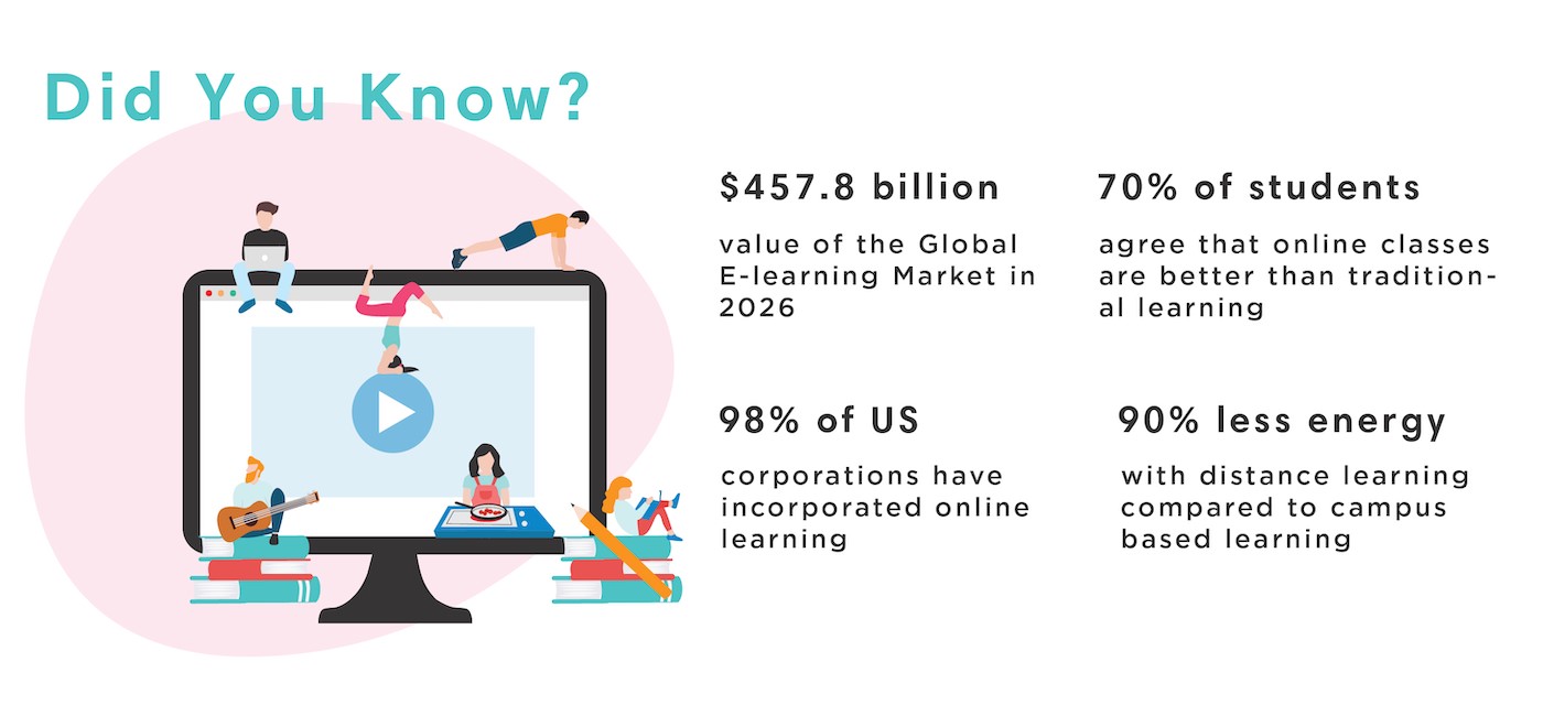 Online Learning Statistics