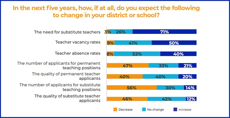 How Can Teachers You For A Substitute Teacher