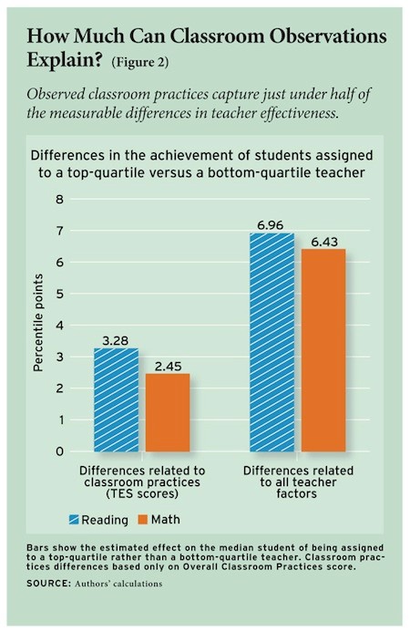 Classroom Observations