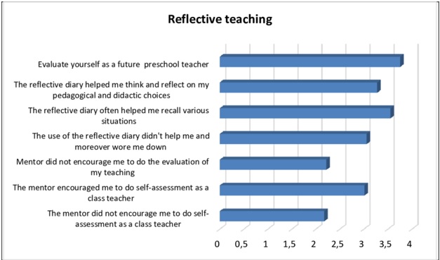 Reflective Teaching