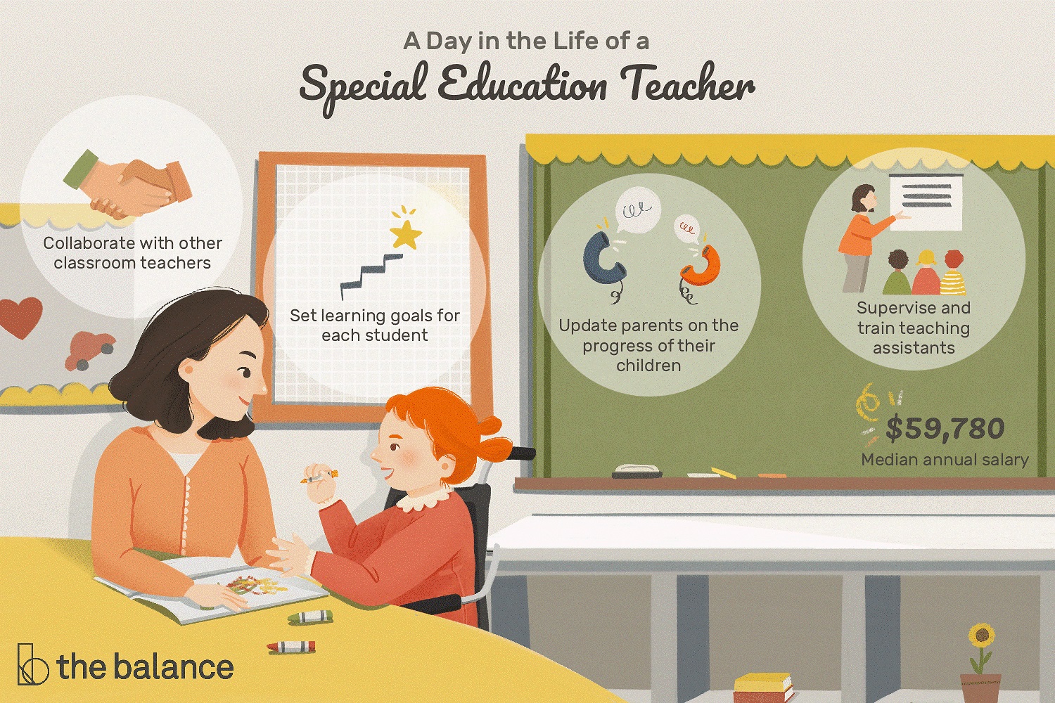 Special Education Teacher