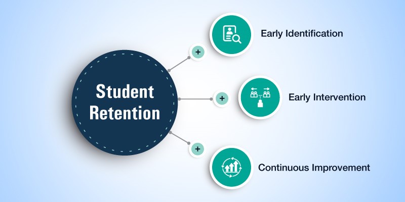 Student Retention