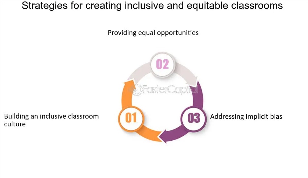 inclusive and equitable classrooms