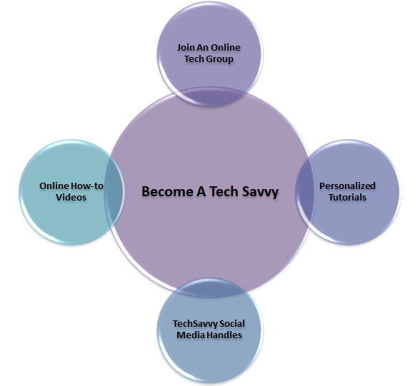 Become a tech savvy