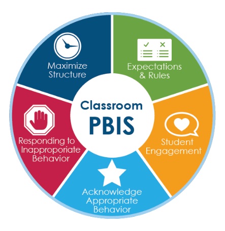 Classroom PBIS