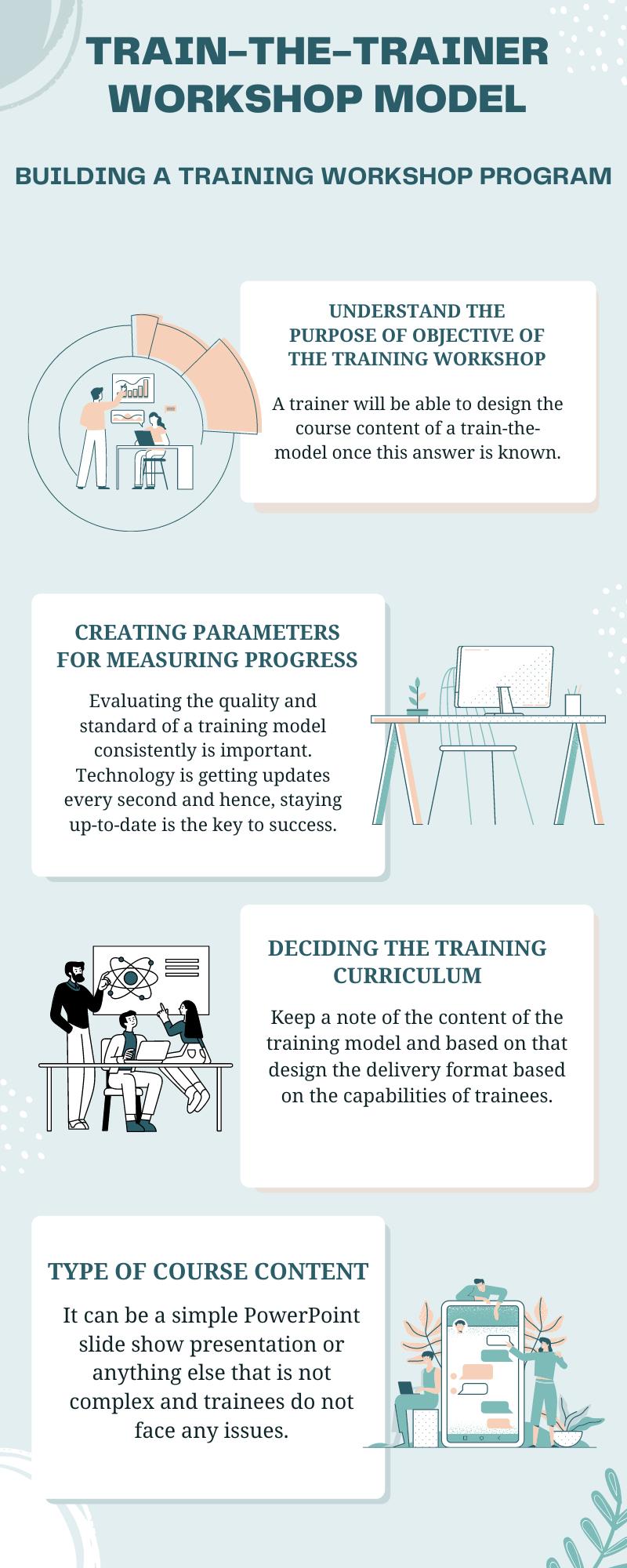 designing a train the trainer program