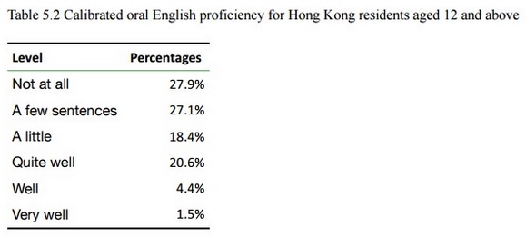 Teaching Opportunities in Hong Kong