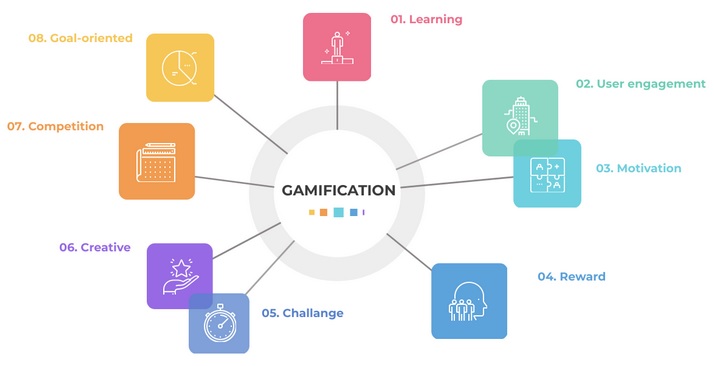 Gamification