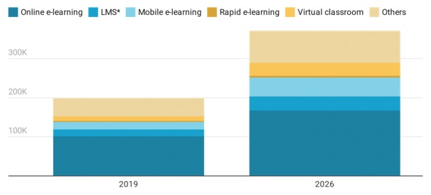 Learning Management system