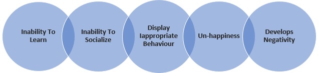 Characteristics of Severe Emotional Disturbance