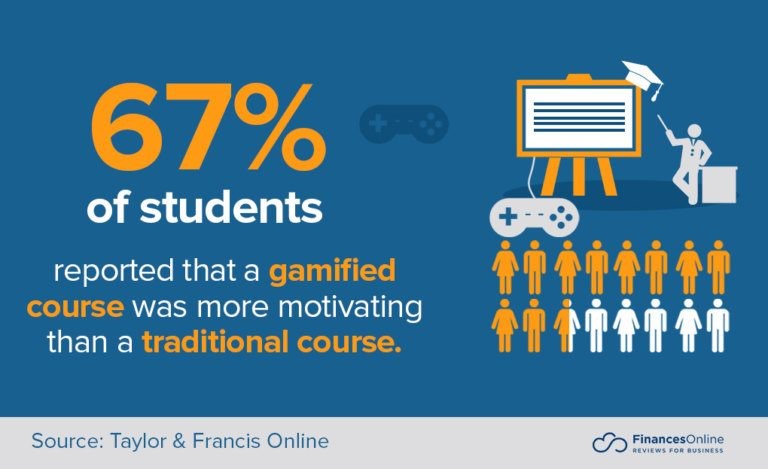 Gamified course Vs Traditional course
