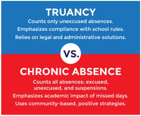 Types Of Absenteeism