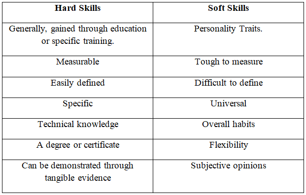 hard skills and soft skills