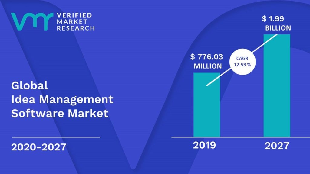 idea management software market