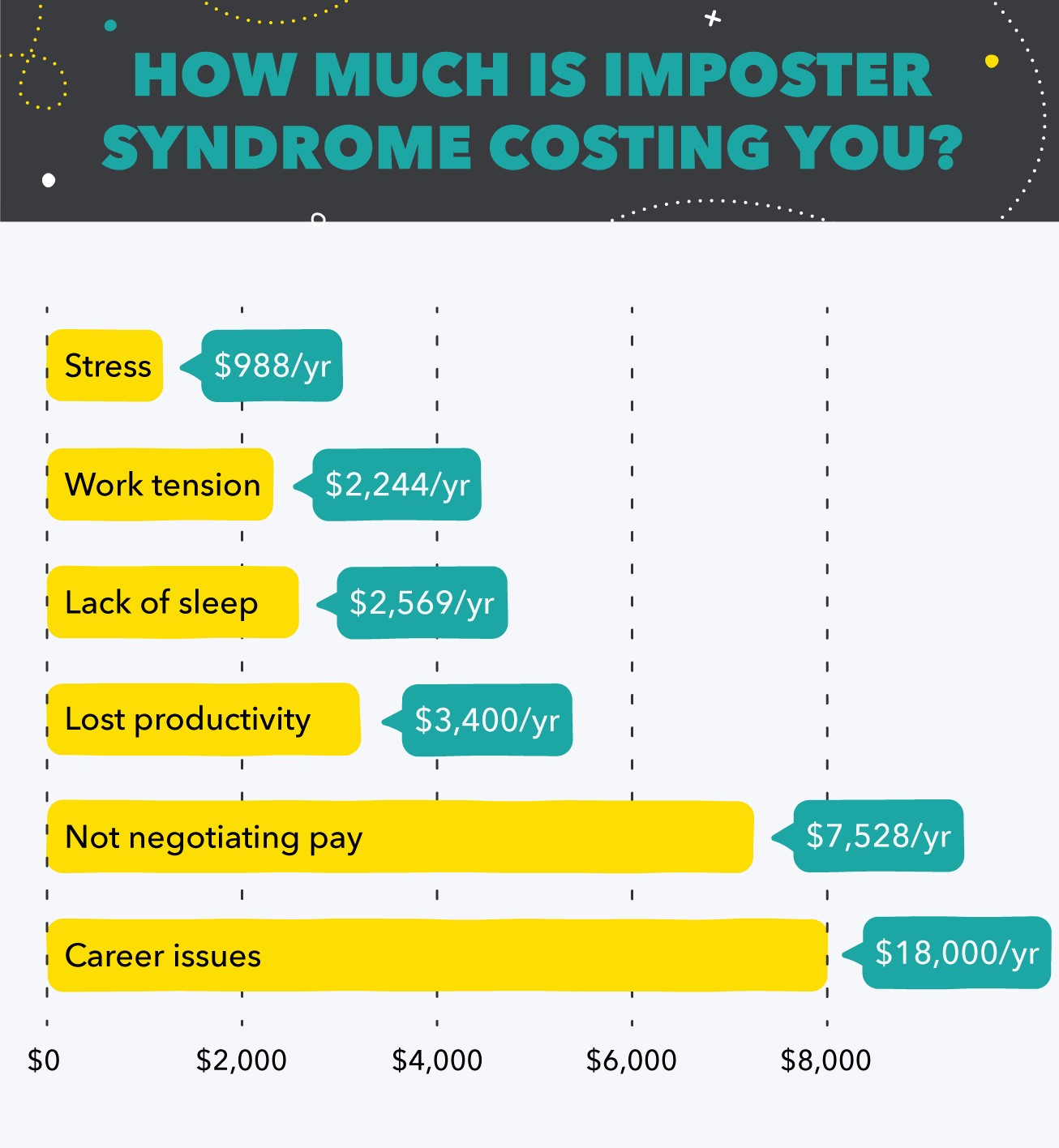 How much is imposter syndrome costing you