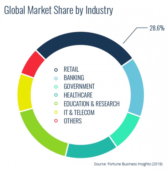 Global Market