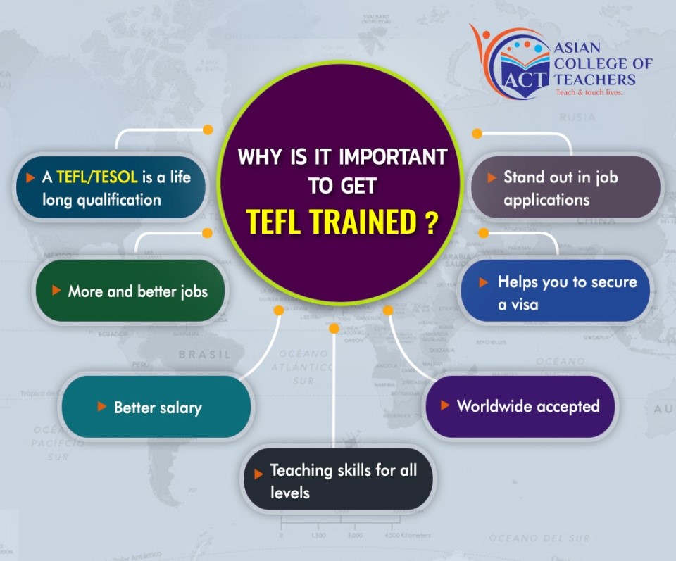Why is it important  to get TEFL Trained