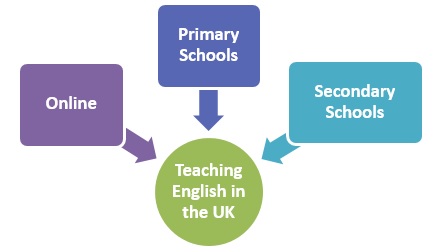 Teach English as a Foreign Language